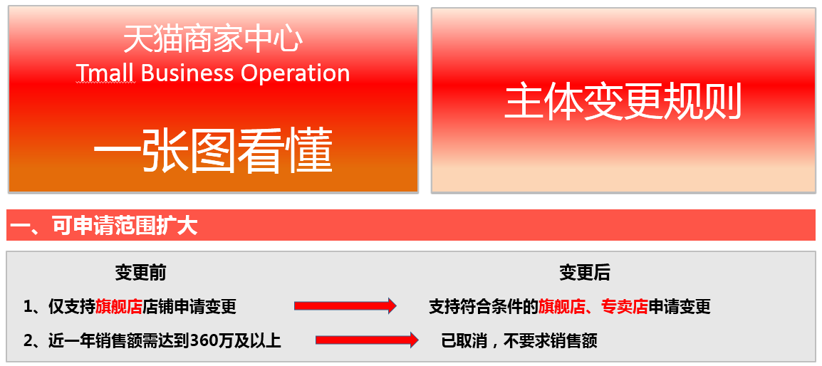 天猫店铺主体变更教程详情一张图说明